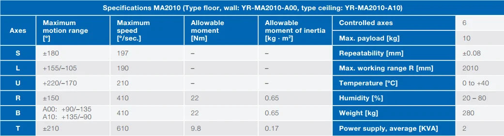 6 Axis Yaskawa Welding Robot Machine MA2010 With Robot Positioner And YD-500KR Welder CO2/MAG/MIG For Spot Welding Laser Welding