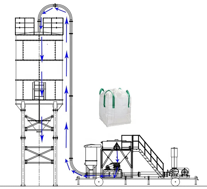 Professional customization powder pneumatic conveying system dilute phase pneumatic conveyor