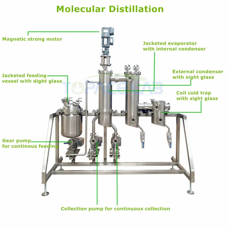 Topacelab Electric Molecular Distillation with New Pump Motor Gear Short Path Wiped Film Evaporator for Oil Distillation