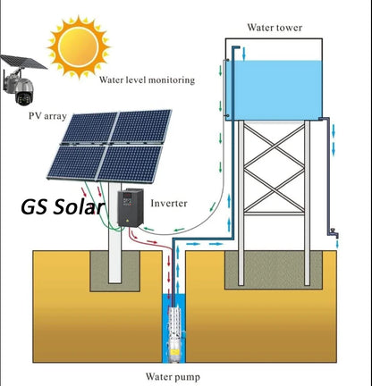 GenSolar big agricultural solar farm irrigation 132kw solar panels powered MPPT solar pump inverter drive 110kw AC pump system
