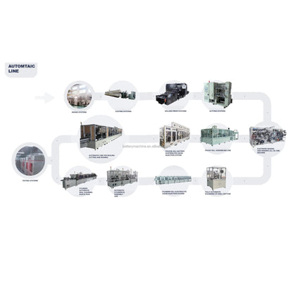 Car Battery Production Line Electric Vehicle Battery Production Line Li Ion Battery Plant Equipment