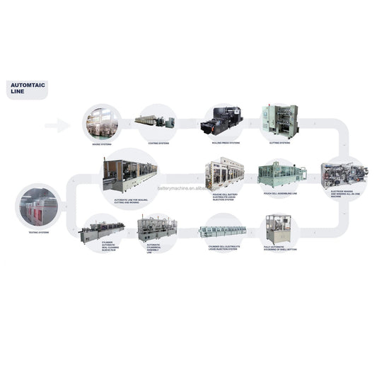 Car Battery Production Line Electric Vehicle Battery Production Line Li Ion Battery Plant Equipment