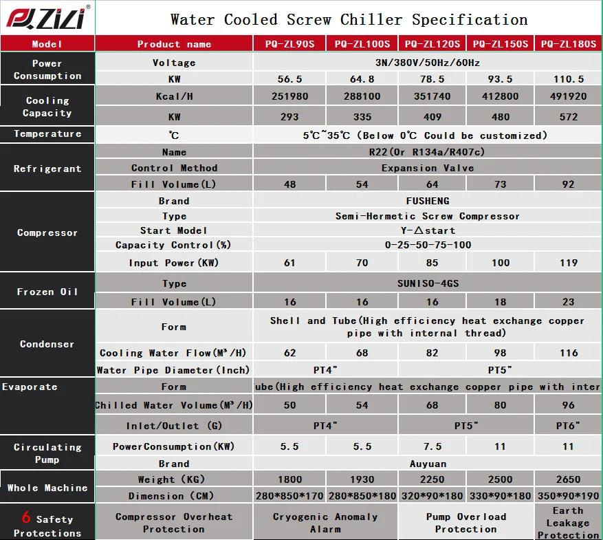 Pengqiang ZiLi PQ-ZL80S 80HP Cooling Capacity 260 KW/H 223600 Kcal/H Water Cooling Spiral Long Rod Chiller Unit
