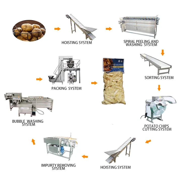 Commercial potato processing line sweet potato washing peeling cutting machine
