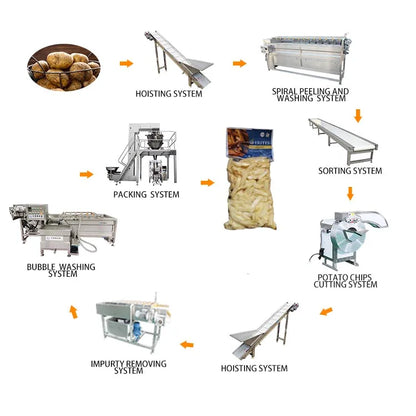 Commercial potato processing line sweet potato washing peeling cutting machine