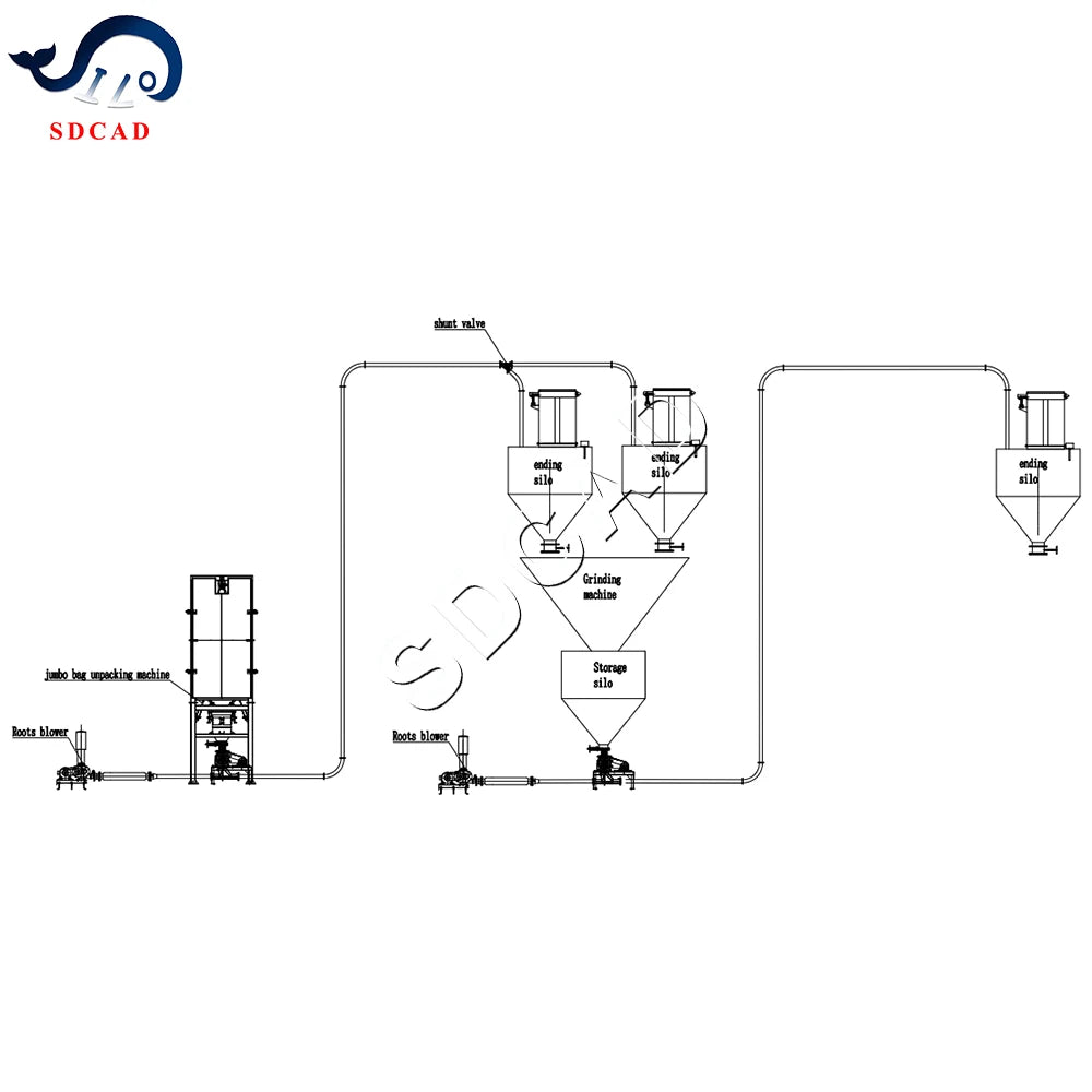 Professional customization powder pneumatic conveying system dilute phase pneumatic conveyor