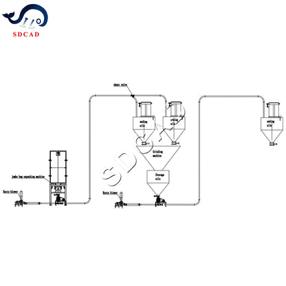 Professional customization powder pneumatic conveying system dilute phase pneumatic conveyor