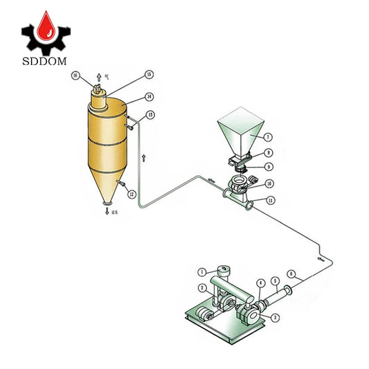 Cement powder Dry Fly Ash Dense Phase Pneumatic Conveyor / Pneumatic Conveying System