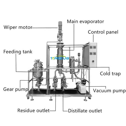 Topacelab Molecular Distillation Equipment Oil Distillation Extraction Equipment 2L~6L/H