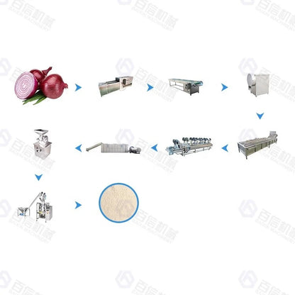 Commercial Automatic Onion Cutting Drying Grinding Machine Food Fruit Vegetable Chilli Spcie Banana Powder Production Line