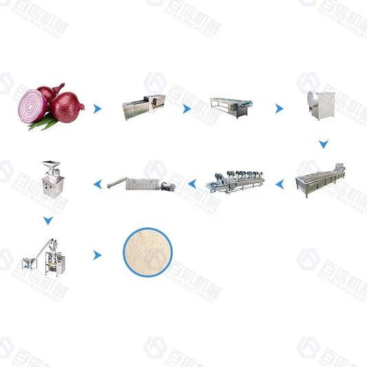 Commercial Automatic Onion Cutting Drying Grinding Machine Food Fruit Vegetable Chilli Spcie Banana Powder Production Line
