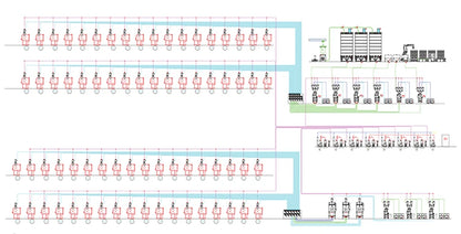 Automatic Plastic material handling solutions transport conveyor weighing dosing mixing system for Injection Molding Industry