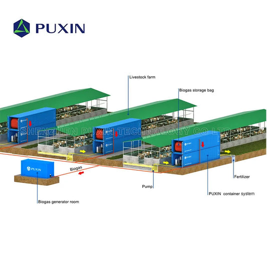 PUXIN 20FT Complete Bio Gas Plant Bio Digestor System to Get Biogas Electricity and Fertilizer from Livestock manure
