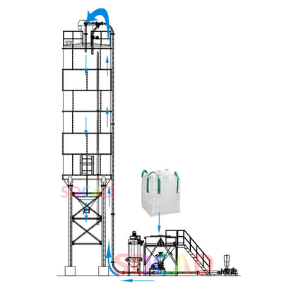 Professional customization powder pneumatic conveying system dilute phase pneumatic conveyor