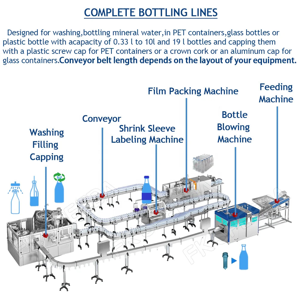 Hot Sale Full Complete Mini Mineral Water Bottling Plant Water Filling Machine For Water Production Line