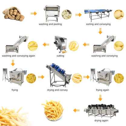 Automatic Potato Chips Production Line Frozen French Fries Making Machine