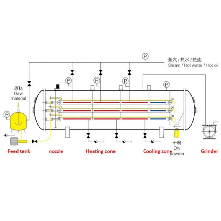 400 kg / batch High Efficiency Large Freeze Dryer Freeze Dryer Industrial