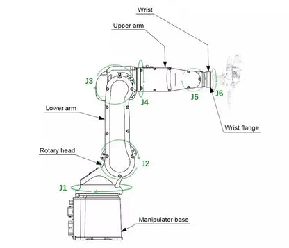6 Axis Robot Welding Equipment Robotic Laser Welding Machine Custom Manipulator Welding Equipment