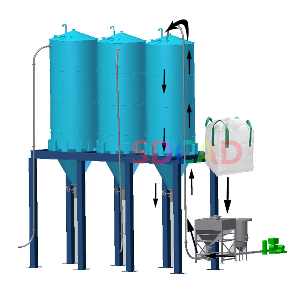 SDCAD Brand  hygienic feeder suspend flow stainless steel rotary feeder pneumatic conveyor system