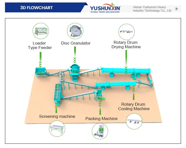 Chicken manure organic fertilizer production line animal manure organic fertilizer production line