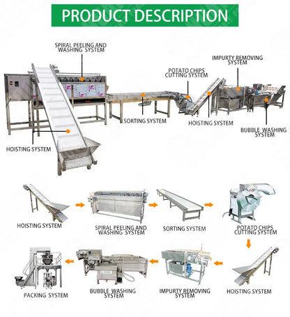 Commercial potato processing line sweet potato washing peeling cutting machine