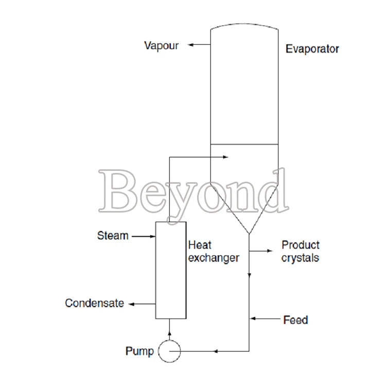 Juice Evaporation System Automatic Multi-effect Falling Film Juice Evaporator Machinery Repair Shops,food & Beverage Factory 5KW