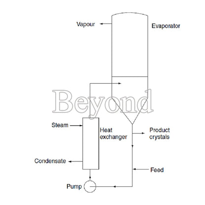 Juice Evaporation System Automatic Multi-effect Falling Film Juice Evaporator Machinery Repair Shops,food & Beverage Factory 5KW
