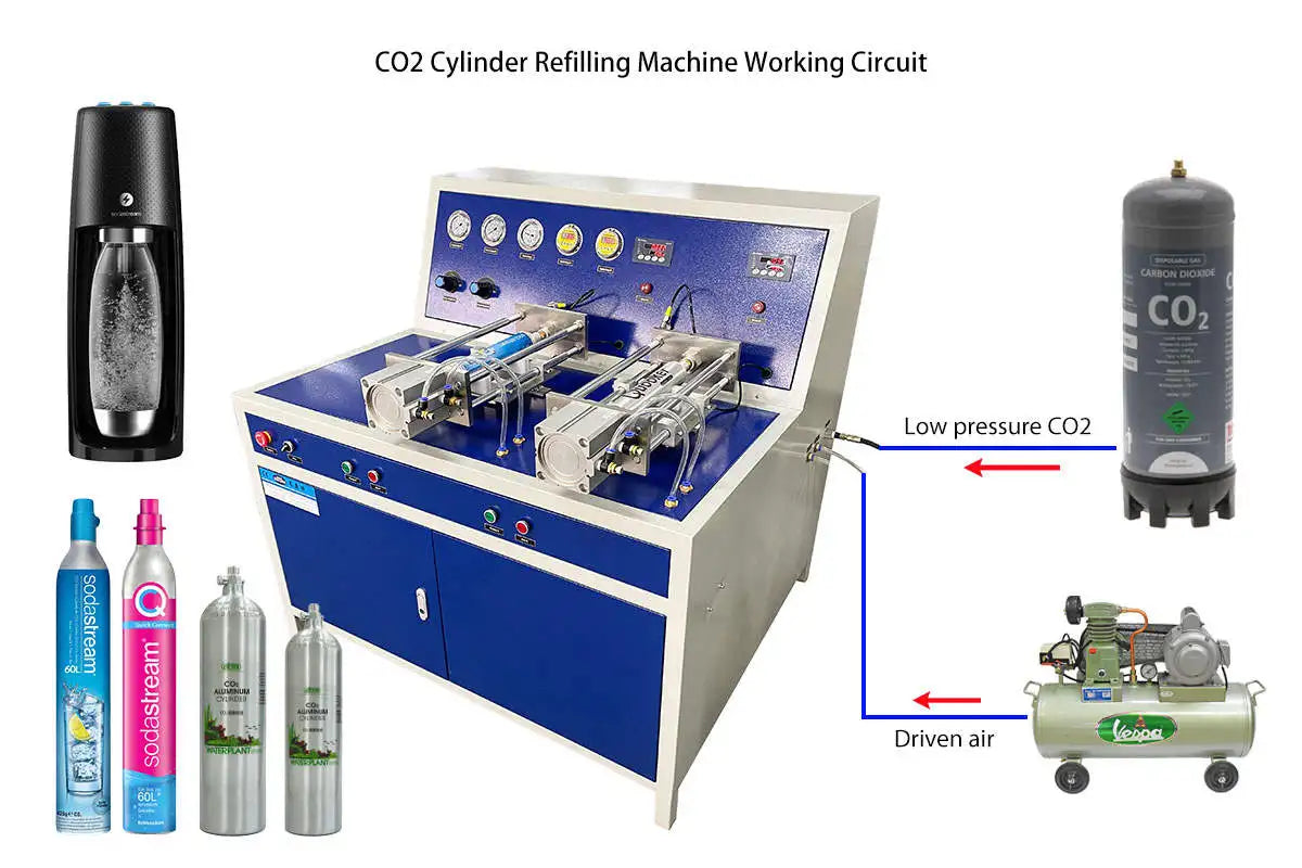 Sodastream Refill Exchange CO2 Cylinder Filling Machine