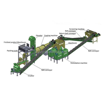 Fertilizer Plant Compound Fertilizer Production Line Fertilizer Making Equipment
