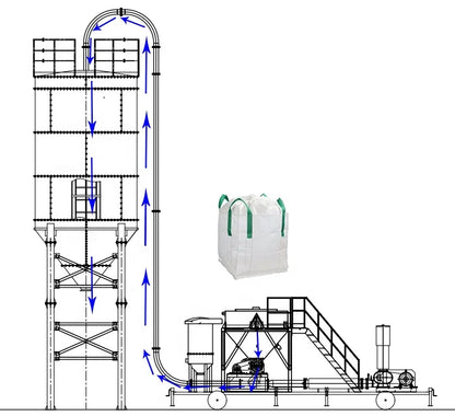 Professional customization powder pneumatic conveying system dilute phase pneumatic conveyor