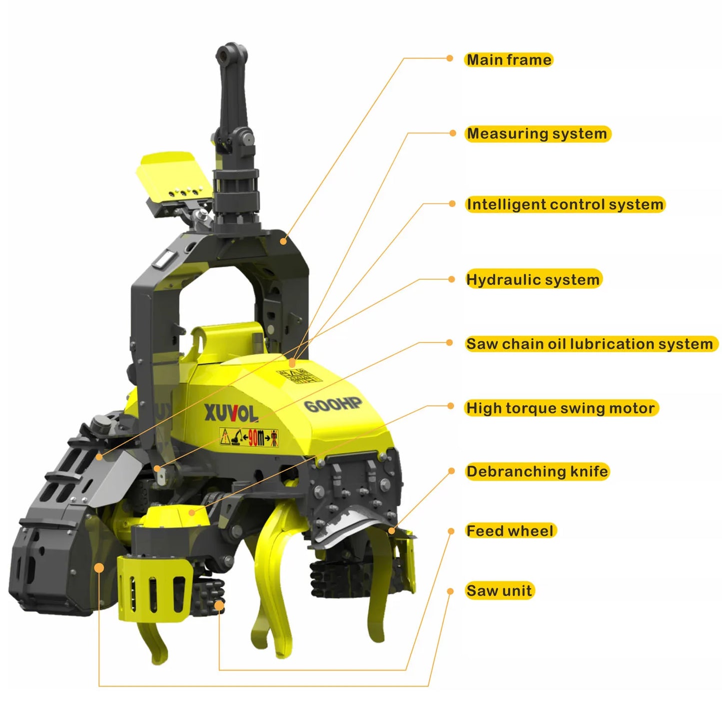 Harvester Heads Forestry Hydraulic Tree Cutting Shear Felling 360 Diameter Tree Harvester Head