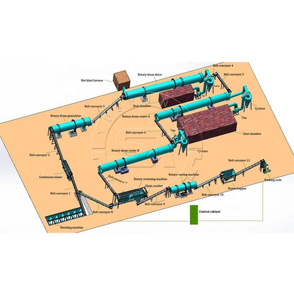 Chicken manure organic fertilizer production line animal manure organic fertilizer production line