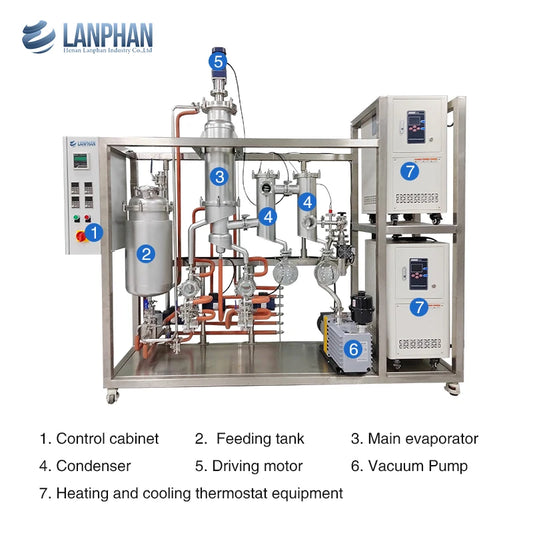 Wiped Film Evaporator Fatty Acid Molecular Distillation Equipment For Sale