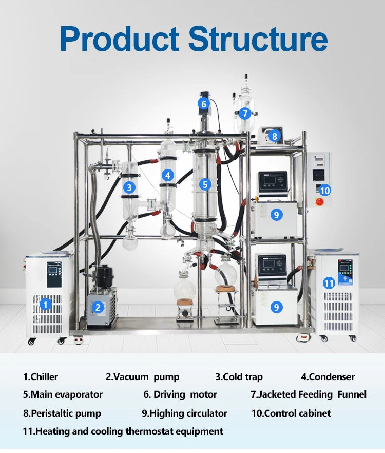YUHUA used wiped film evaporator industrial distillation equipment solvent destilation unit