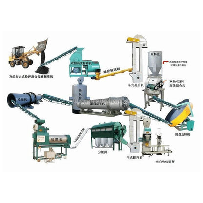 Fertilizer Plant Compound Fertilizer Production Line Fertilizer Making Equipment