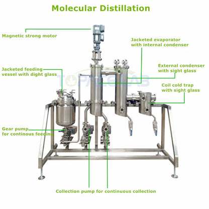 Topacelab Electric Molecular Distillation with New Pump Motor Gear Short Path Wiped Film Evaporator for Oil Distillation