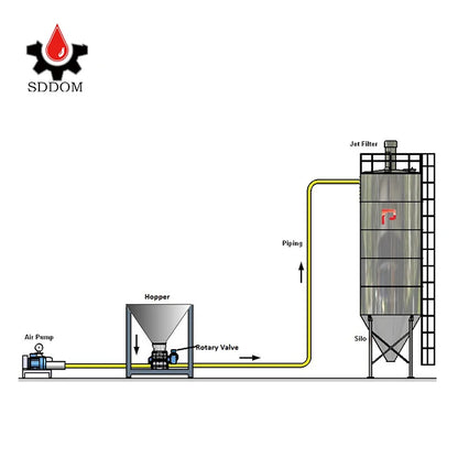 pneumatic conveying  vacuum conveyor positive pressure dilute phase pneumatic conveying system seal pump conveying system